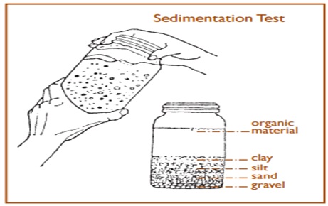 Sedimentation Test